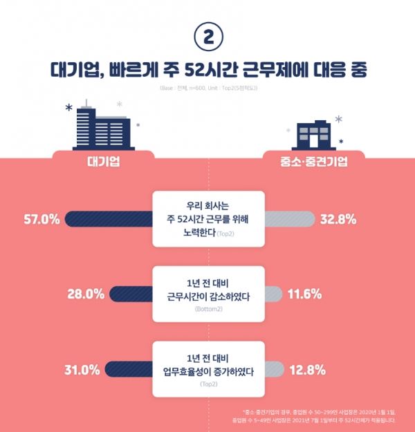 대학내일 20대연구소 제공