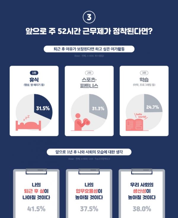 대학내일 20대연구소 제공